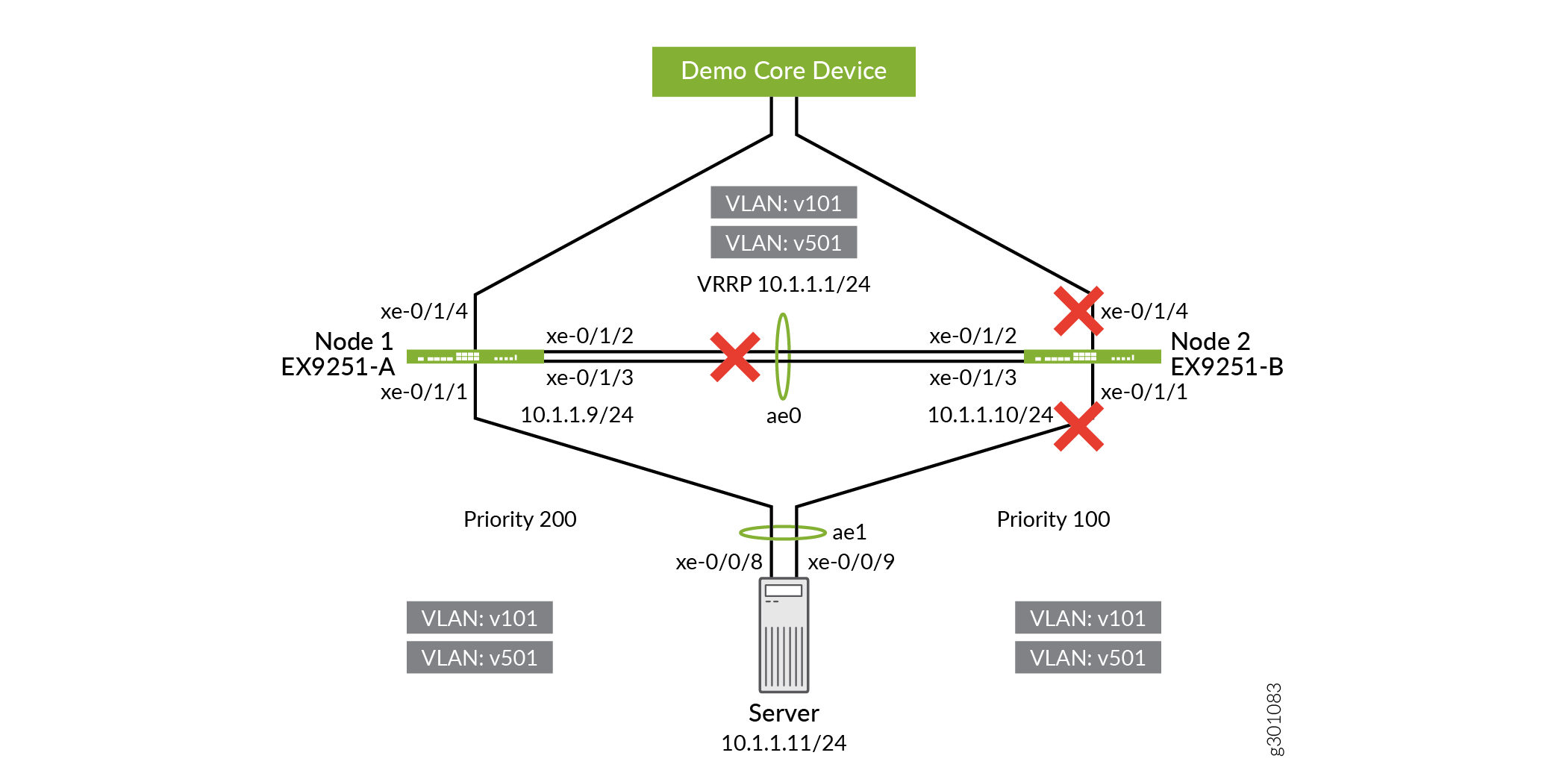Disabling Uplink Interfaces on EX9251-B