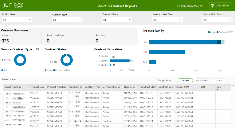 Example Assets & Contracts Dashboard