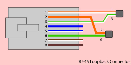 RJ45 loopback connector