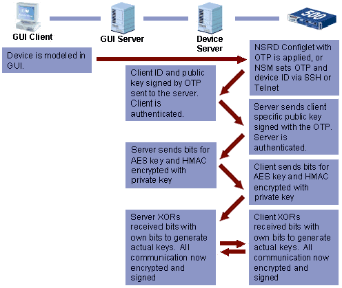 Image of first example
