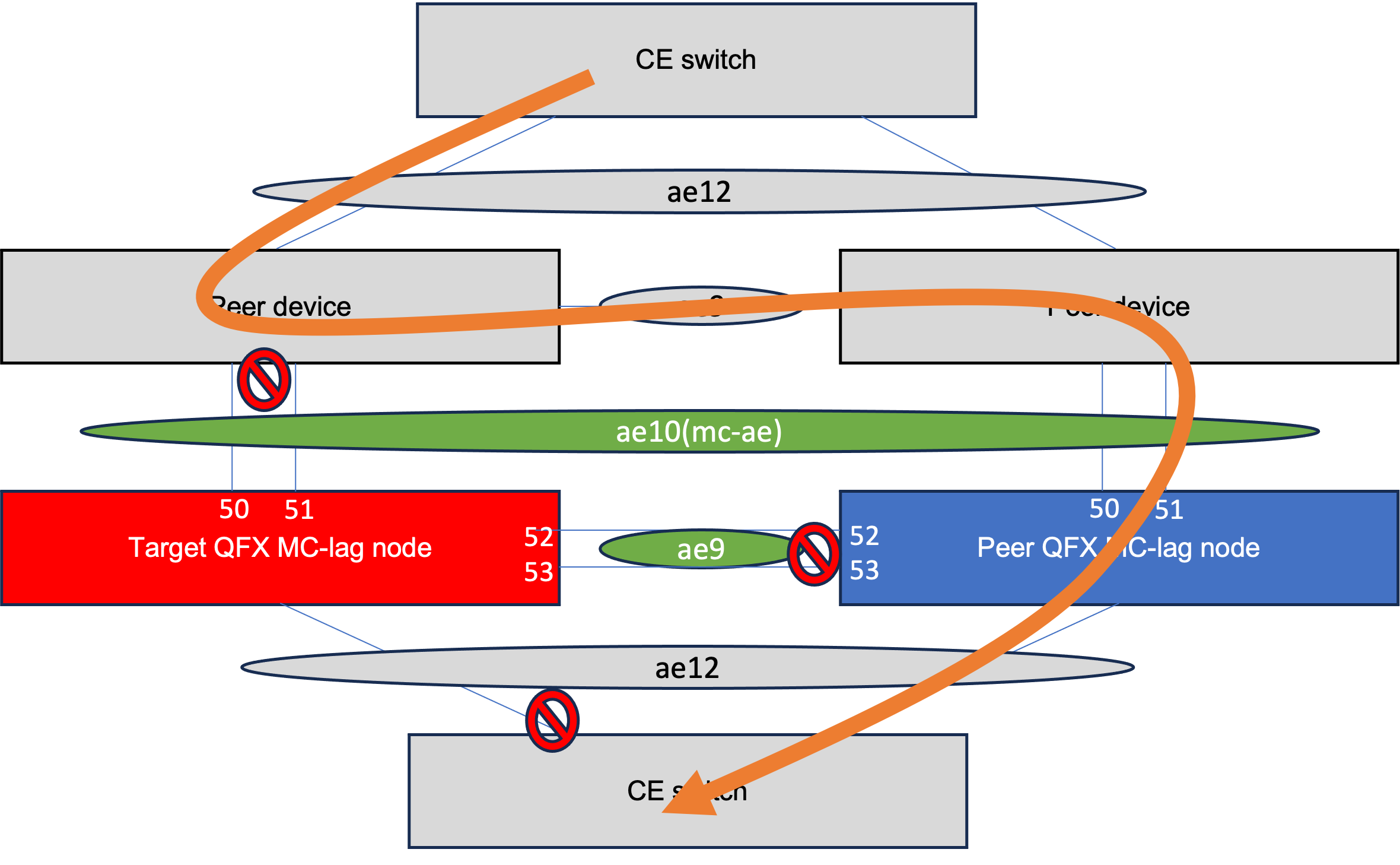 mc-ae-3