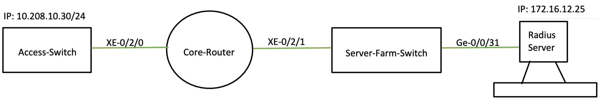 Diagram  Description automatically generated with medium confidence