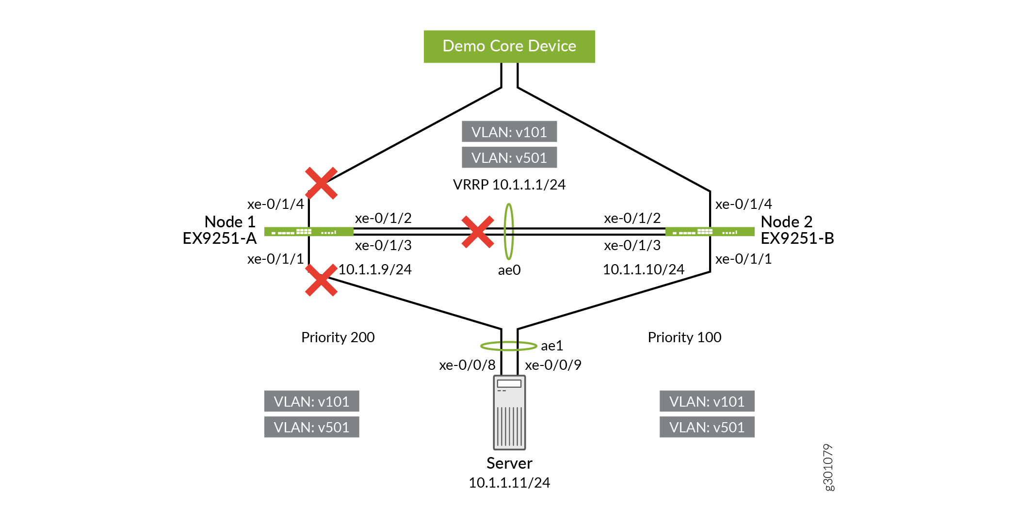 Disabling Interfaces Between EX9251-A and EX9251-B