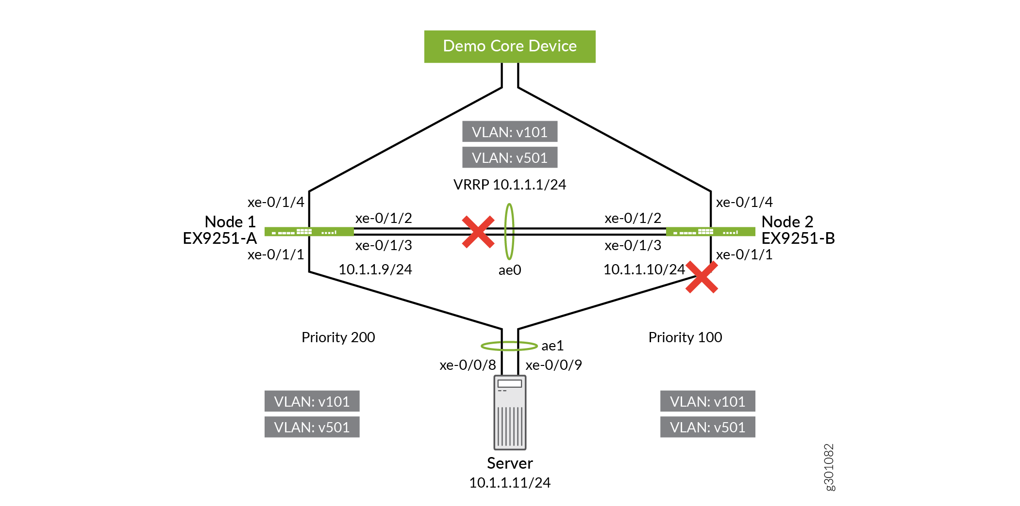 Disabling Server-Facing Interfaces on EX9251-B