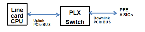 PLX Swithc