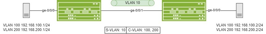 QinQ with S tag 10 and outer tag 100 and 200.