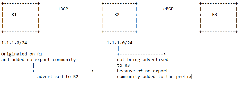 BGP no-export.PNG