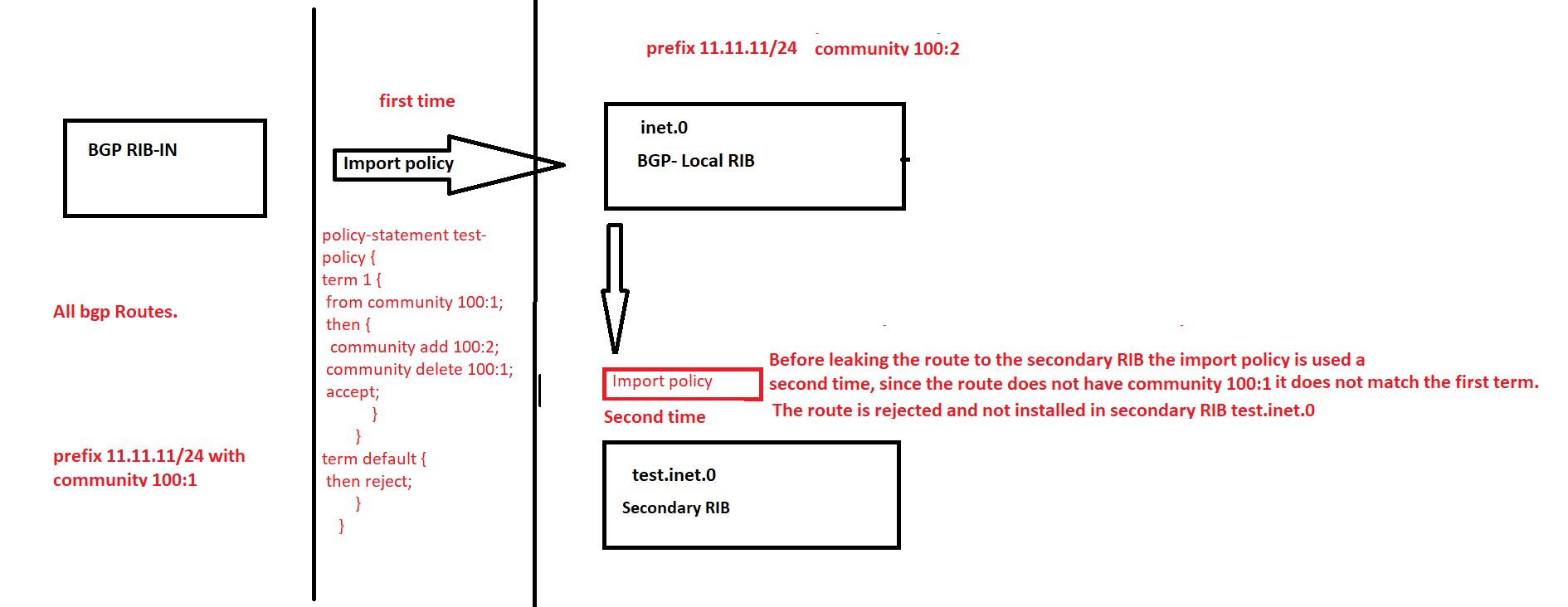 RIB-diagram.png