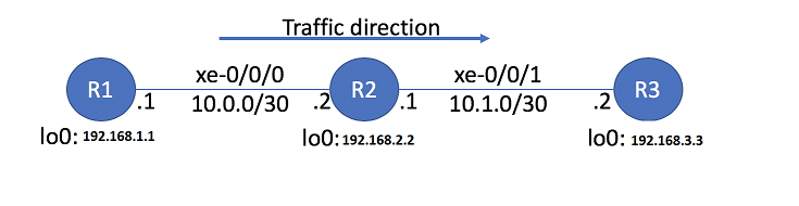 Topology